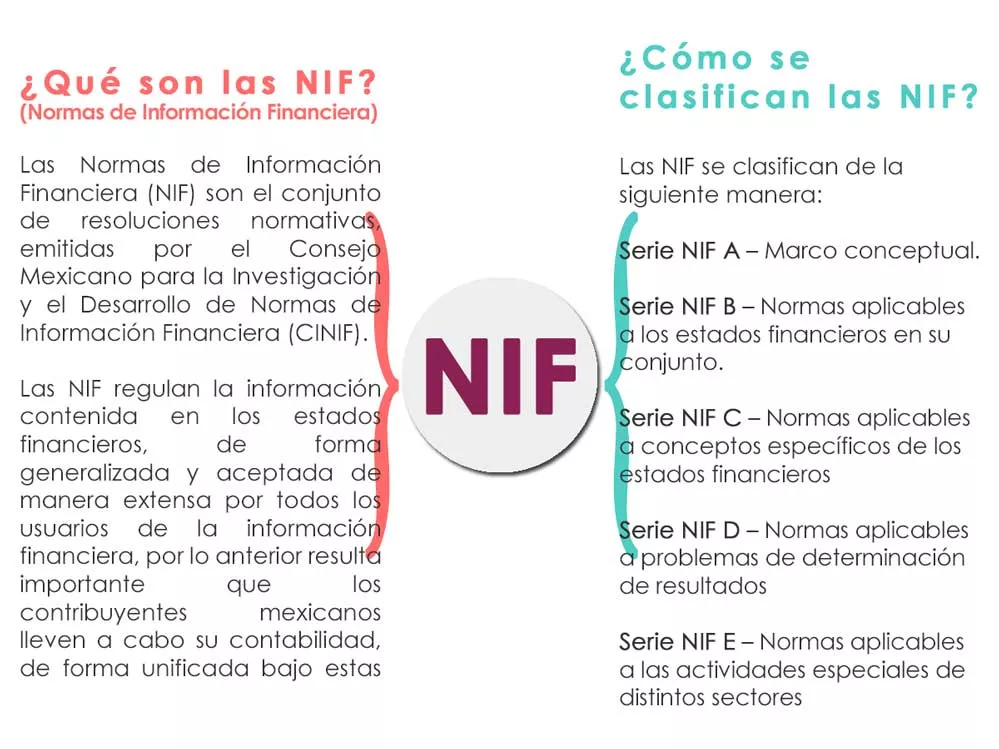 nif que y como
