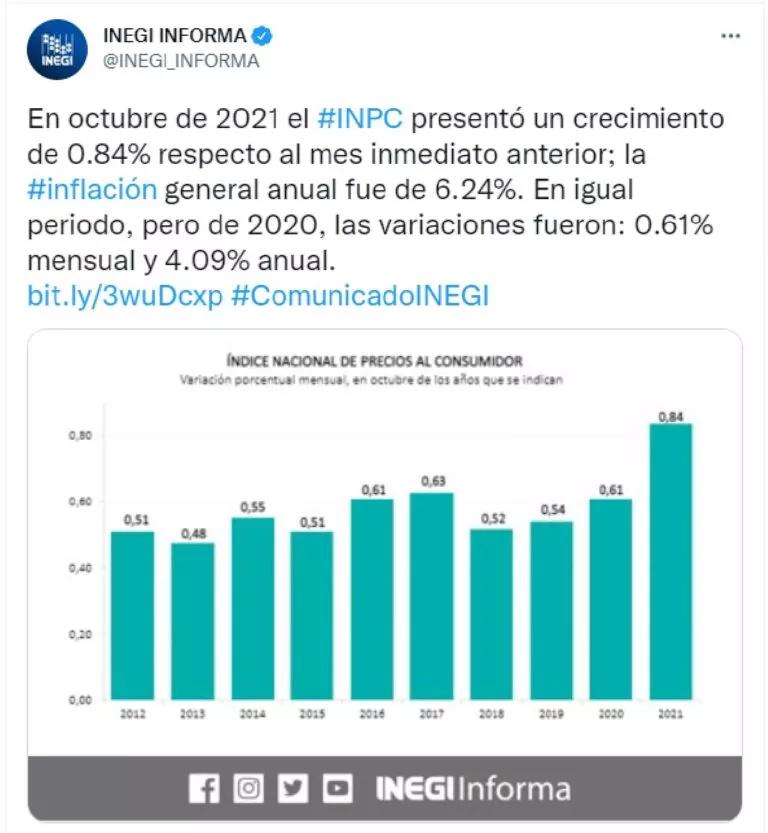 inegi inflación mas alta desde 2017
