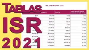 Revisa las tablas y tarifas de ISR del 2021