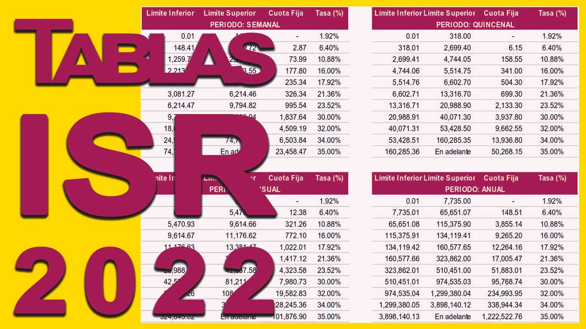 Tablas ISR 2022. Tarifas de ISR (Tablas de ISR en Excel)