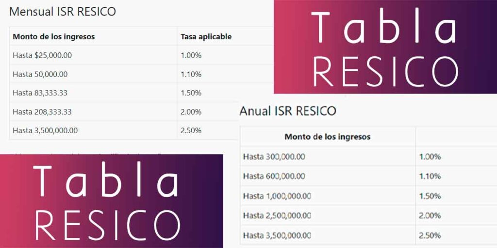 Tablas De Isr 2023 Resico 2023 Federal Holidays Opm 2023 Pay Tables Imagesee 9209