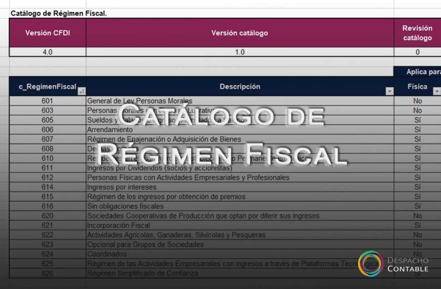 Catálogo De Uso CFDI 4.0: Claves, Descripción Y Régimen Fiscal | DC