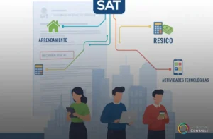 ¿Cómo saber cuál es mi régimen fiscal en el SAT?